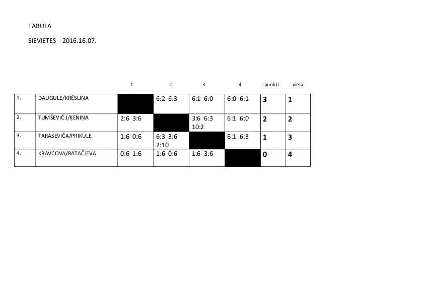 tabula 4P S