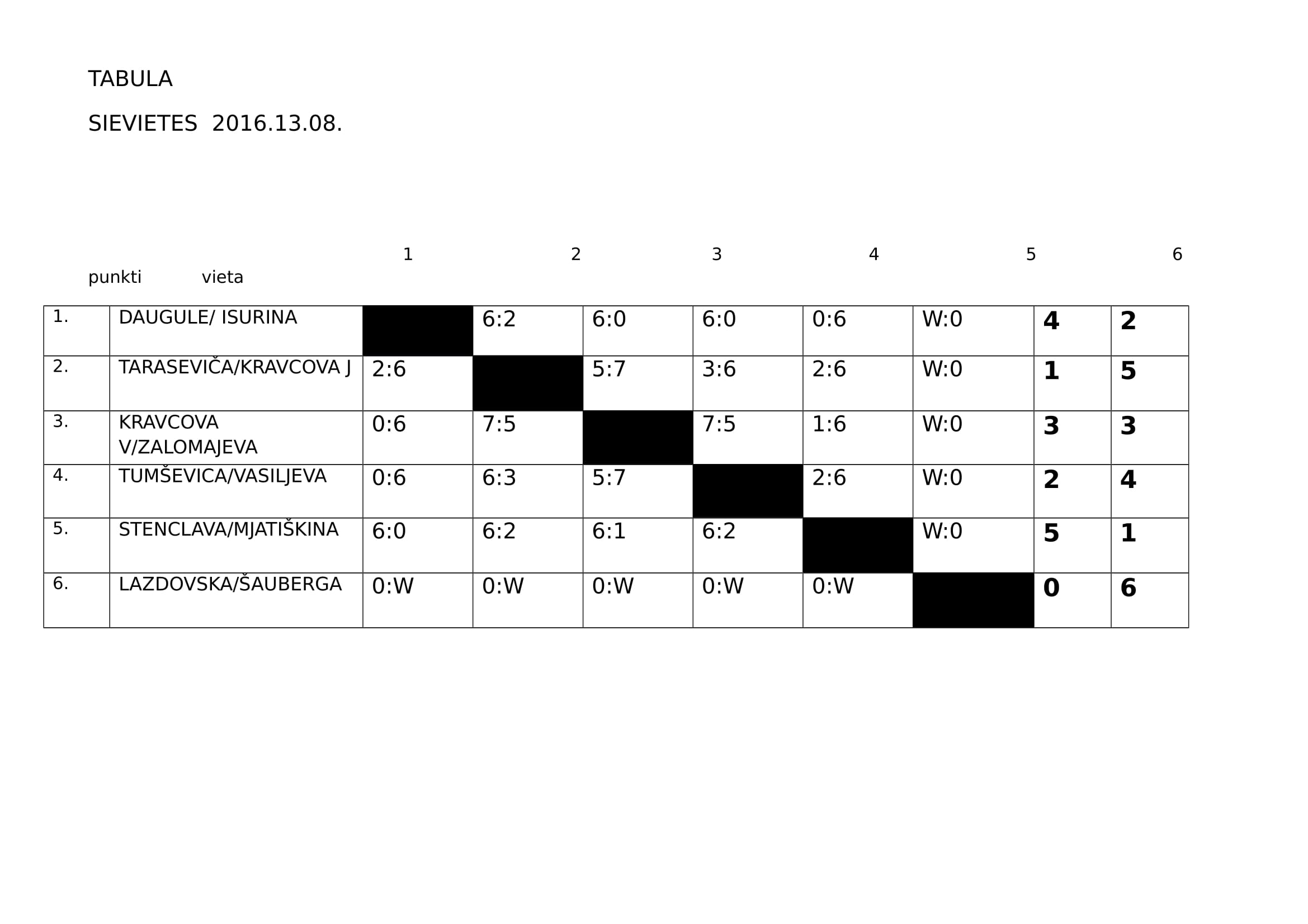 tabula 6P S 1